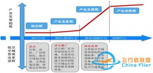 把握機遇布局未來——論中國通用航空產業發展-3729