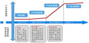把握機遇布局未來——論中國通用航空產業發展