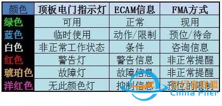 空客飛機儀表指示顏色含義-8871