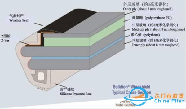 石豪｜川航3U8633調查報告解讀：空客引以為豪的安全體系為何失效？-370