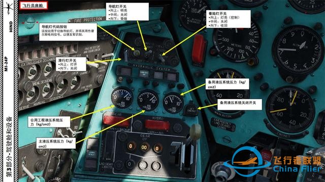 模擬飛行 DCS Mi-24P直升機 中文指南 3.10無線電-5497 模擬飛行 DCS Mi-24P直升機 中文指南 3.10無線電-5497