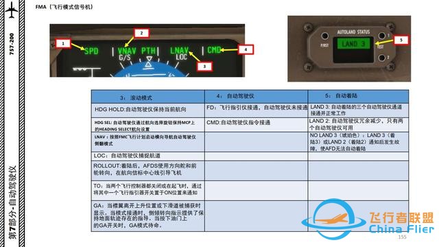 XP11 FF 波音757 中文指南 7.2飛行模式信號(hào)機(jī)-3754