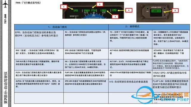 XP11 FF 波音757 中文指南 7.2飛行模式信號(hào)機(jī)-1555