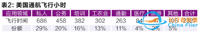 十三五機(jī)遇！通用航空產(chǎn)業(yè)的萬(wàn)億市場(chǎng)-6548