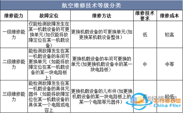 干貨！一文看懂航空維修行業(yè)發(fā)展趨勢：未來國內市場需求廣闊-853