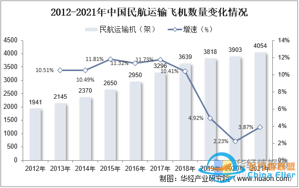 干貨！一文看懂航空維修行業(yè)發(fā)展趨勢：未來國內市場需求廣闊-7081