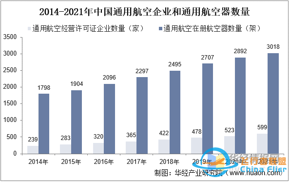 干貨！一文看懂航空維修行業(yè)發(fā)展趨勢：未來國內市場需求廣闊-7016