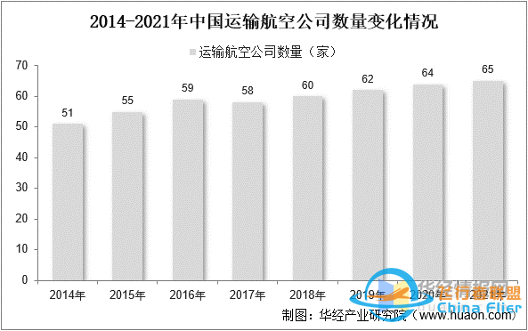 干貨！一文看懂航空維修行業(yè)發(fā)展趨勢：未來國內市場需求廣闊-9432