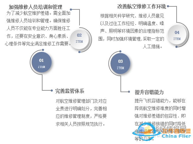 干貨！一文看懂航空維修行業(yè)發(fā)展趨勢：未來國內市場需求廣闊-113