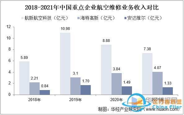干貨！一文看懂航空維修行業(yè)發(fā)展趨勢：未來國內市場需求廣闊-4463