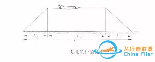 「飛機的故事」飛行力學知識科普037期：飛機的續航性能-3892