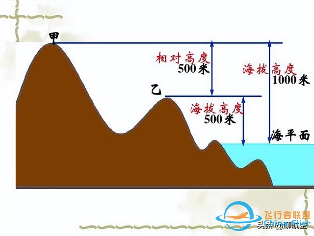 飛行高度、速度何其多-9473