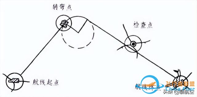 飛行高度、速度何其多-2579