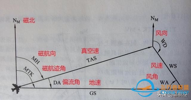 飛行高度、速度何其多-4837