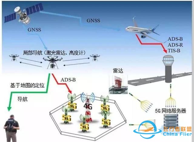 無(wú)人機(jī)技術(shù)未來(lái)6大重點(diǎn)突破方向-6356