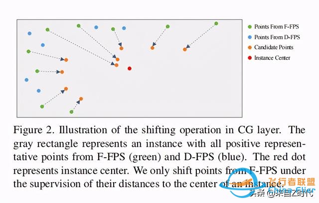 2020 CVPR Oral—港中文 港科技聯合推出一階段3D目標檢測框架3DSSD-6389