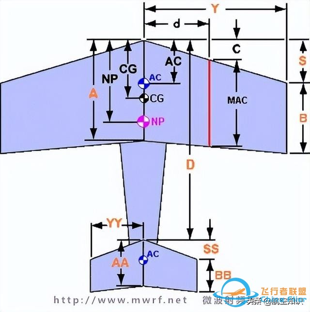 航空詞匯知多少——準則-2930