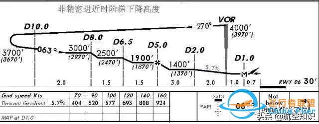 怎樣讀懂航圖資料？-9586