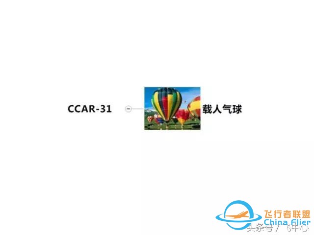 簡單易懂的適航知識 飛行小白看過來-269