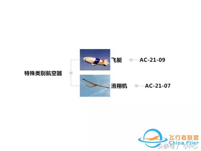 簡單易懂的適航知識 飛行小白看過來-6671