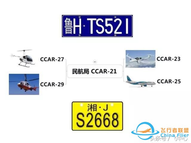 簡單易懂的適航知識 飛行小白看過來-390