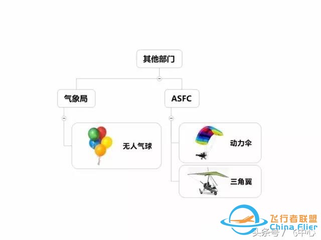 簡單易懂的適航知識 飛行小白看過來-2868