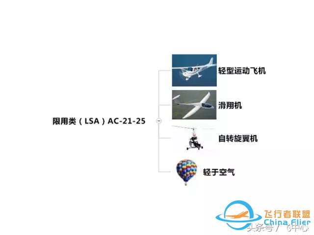 簡單易懂的適航知識 飛行小白看過來-753
