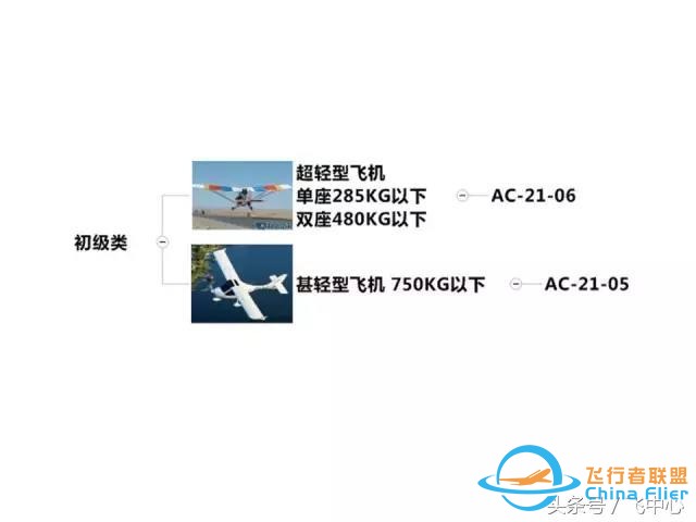 簡單易懂的適航知識 飛行小白看過來-1770
