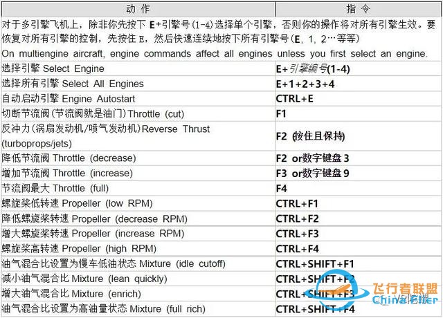 苦學3天才上天？774元《微軟飛行模擬》VR模式深度體驗-3302