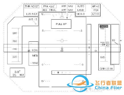 航電新技術之平視顯示器簡介-6975