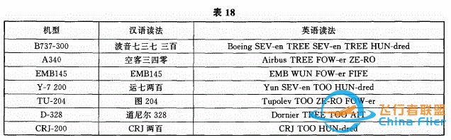 737-800的“-”，讀“減”還是“杠”？這里講明白了-2306
