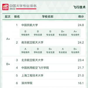專業(yè) | 在校就簽約！這個培養(yǎng)飛行員和機長的專業(yè)真的太好了