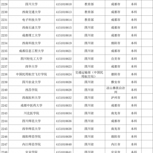 中國(guó)民用航空飛行學(xué)院：除飛行技術(shù)和交通運(yùn)輸外，還有其他專業(yè)