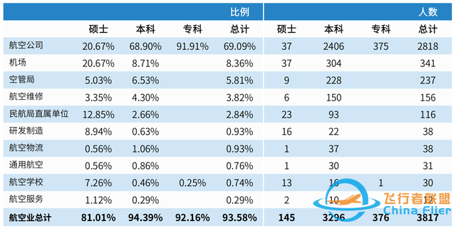 中國民用航空飛行學院：除飛行技術和交通運輸外，還有其他專業-5477