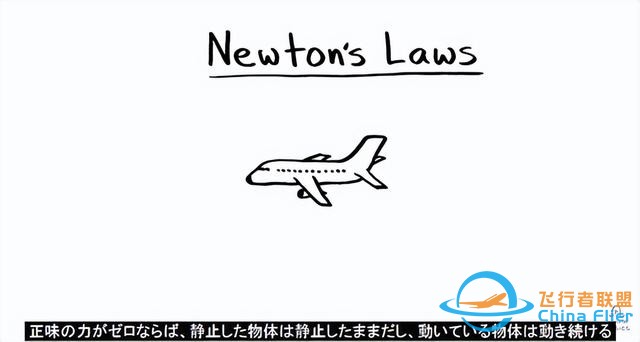 飛機如何飛行？-8573