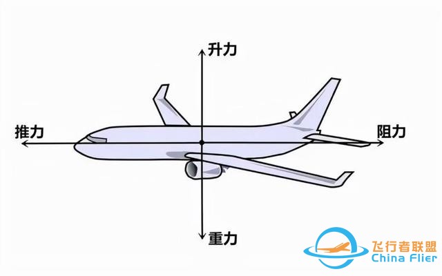 飛機如何飛行？-9180
