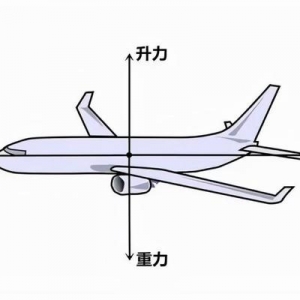 飛機(jī)如何飛行？