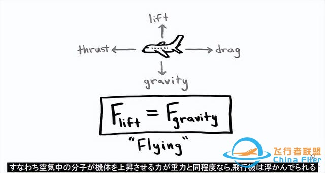 飛機如何飛行？-6111