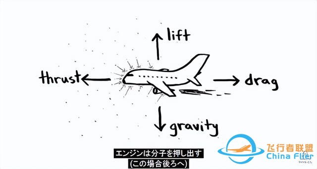 飛機如何飛行？-1429