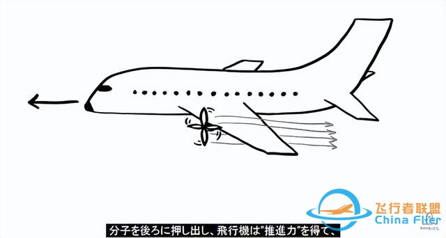 飛機如何飛行？-5840