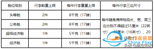 收藏丨新規下各航司對行李的要求有哪些？-5388