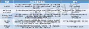 軍事元宇宙作戰概念