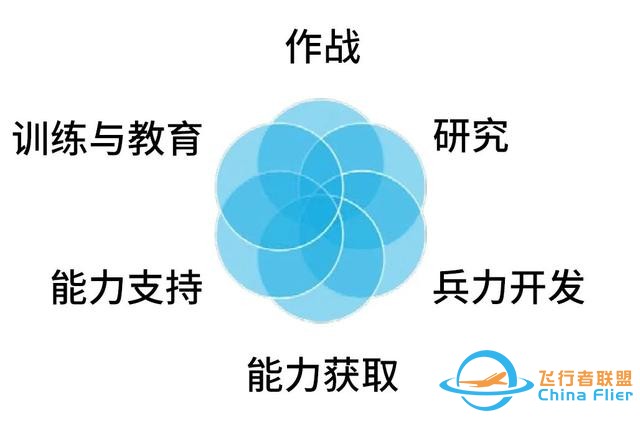 軍事元宇宙作戰(zhàn)概念-9807