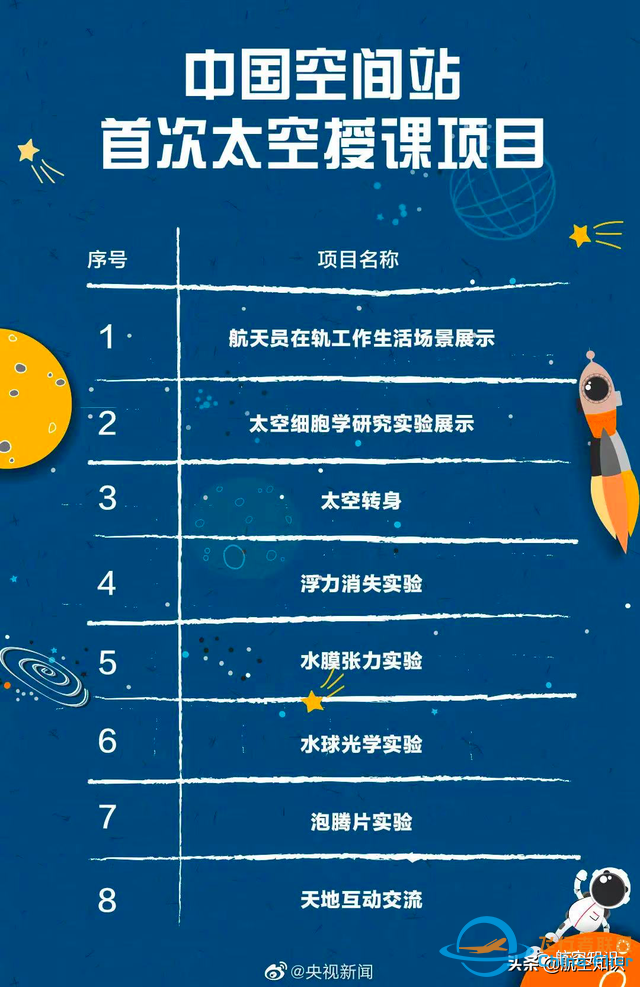 航天員邀你視頻通話 | 太空授課2.0完整版及知識點全梳理-4147