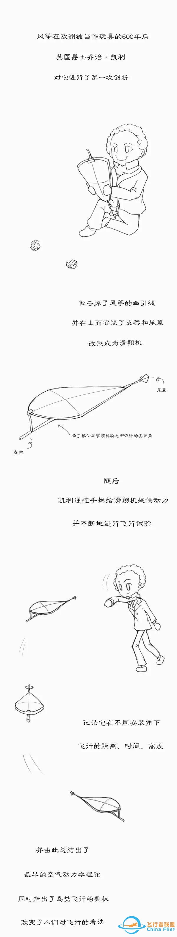 用漫畫講航空，那些年我們一起學習鳥類飛行的日子……-788
