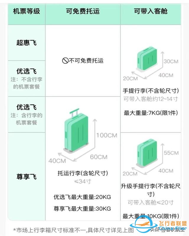 常見的飛行“小知識”，你知道幾個？-3253