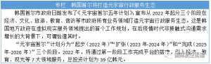元宇宙如何影響民航運輸
