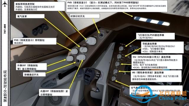 P3D PMDG 波音747 中文指南 2.2慣性參考系統(tǒng)-6862