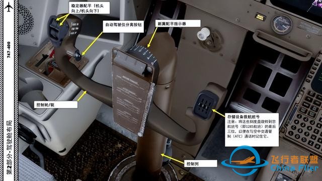 P3D PMDG 波音747 中文指南 2.2慣性參考系統(tǒng)-7225