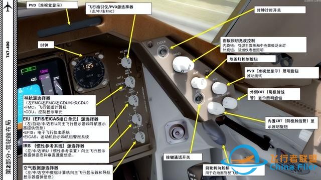 P3D PMDG 波音747 中文指南 2.6導航面板-1750